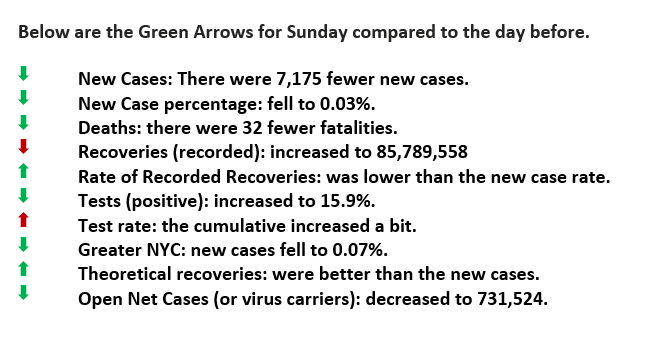 March 22 Green Arrows