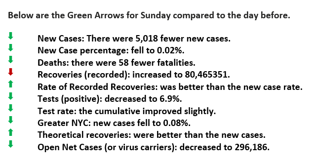 March 22 Green Arrows