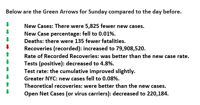 March 22 Green Arrows