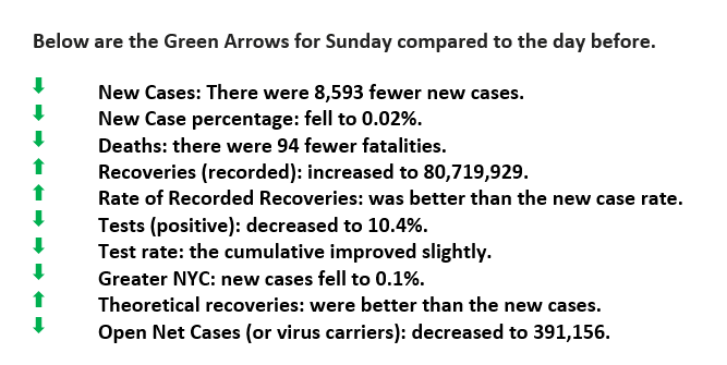 March 22 Green Arrows