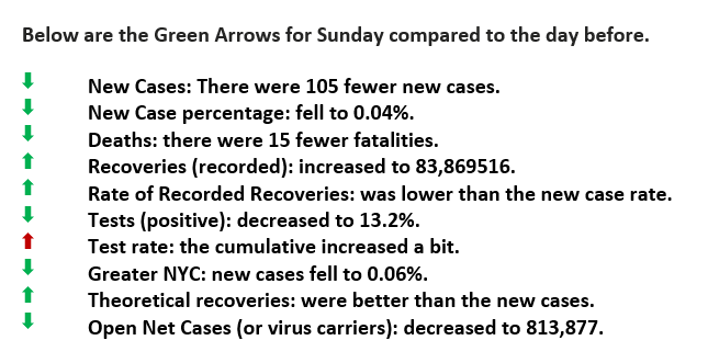 March 22 Green Arrows