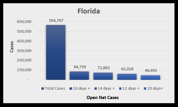 August 18 Florida COVID statistics chart