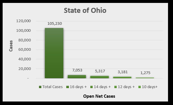 August 18 Ohio COVID statistics chart