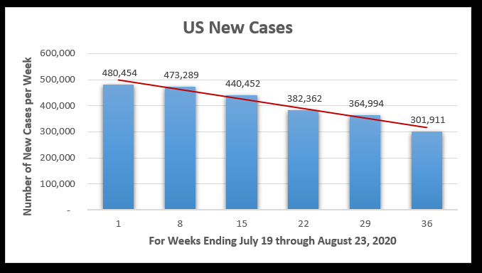 August 24 new COVID cases