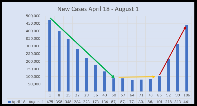 August 3 New Cases