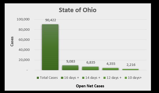 State of Ohio Covid Cases August 4