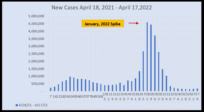 March 22 New Cases