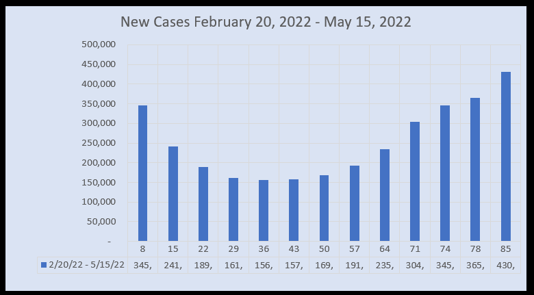 March 22 New Cases