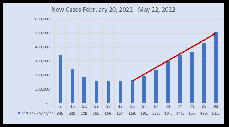 March 22 New Cases