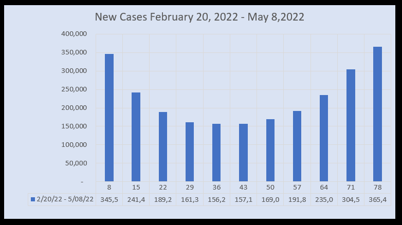 March 22 New Cases