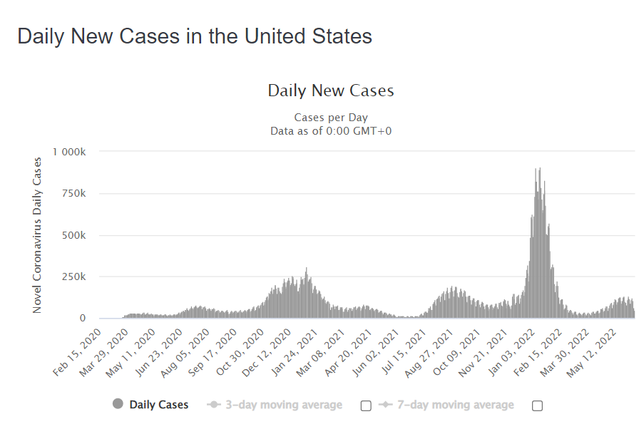 March 22 New Cases