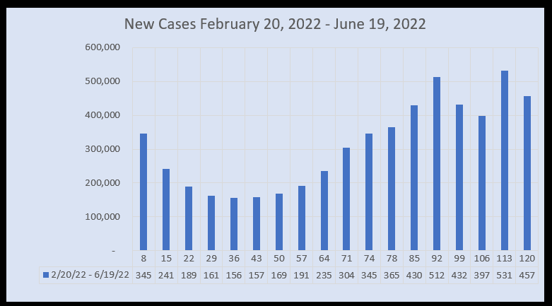 March 22 New Cases