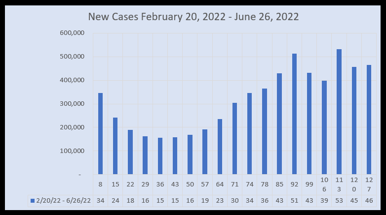 March 22 New Cases