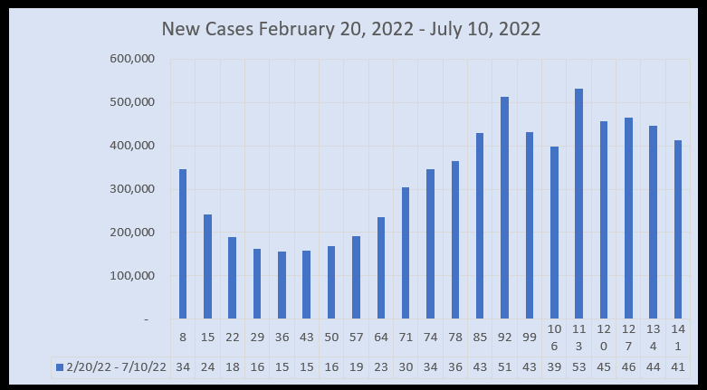 March 22 New Cases