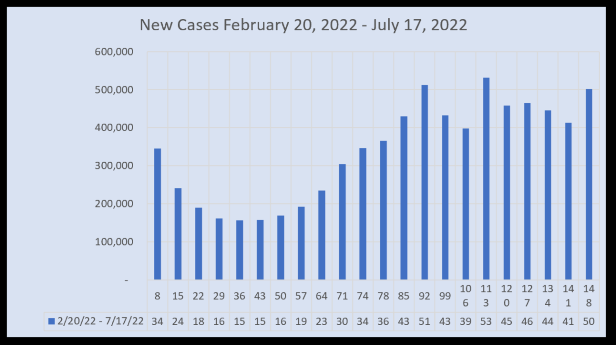 March 22 New Cases