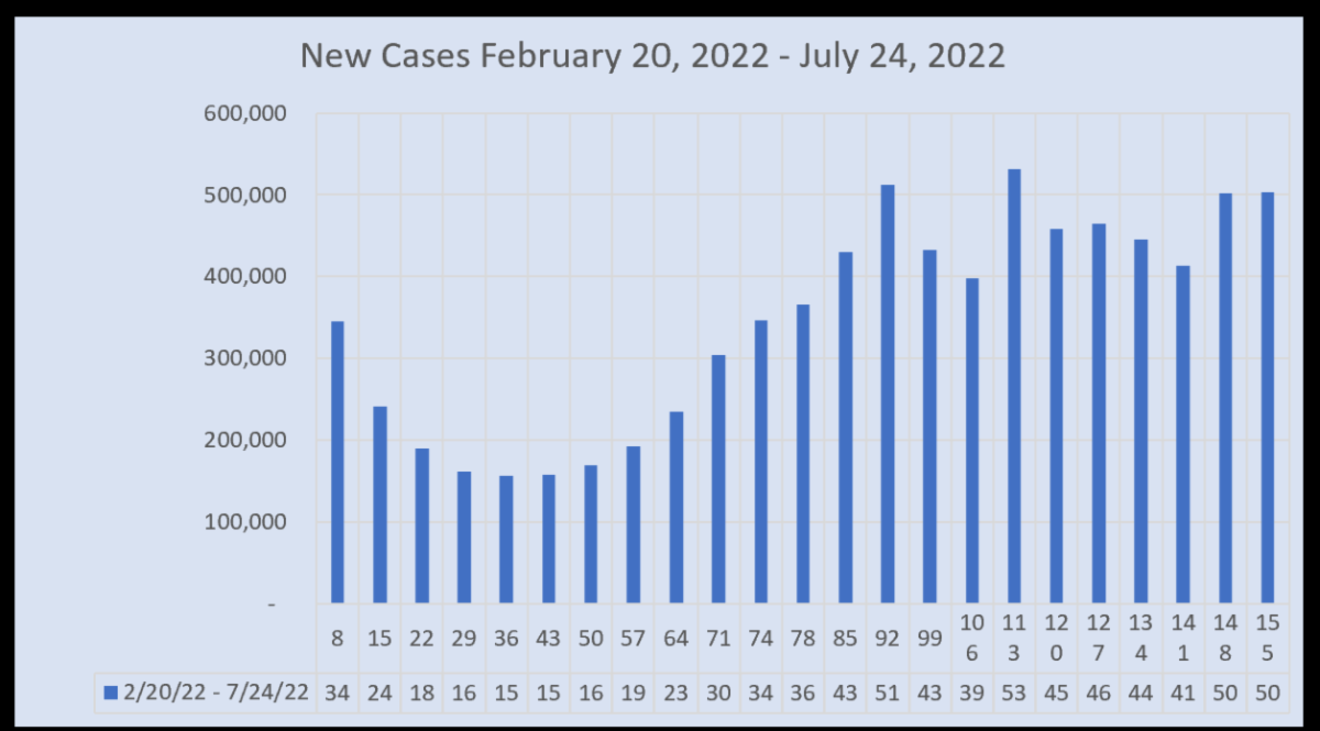 March 22 New Cases