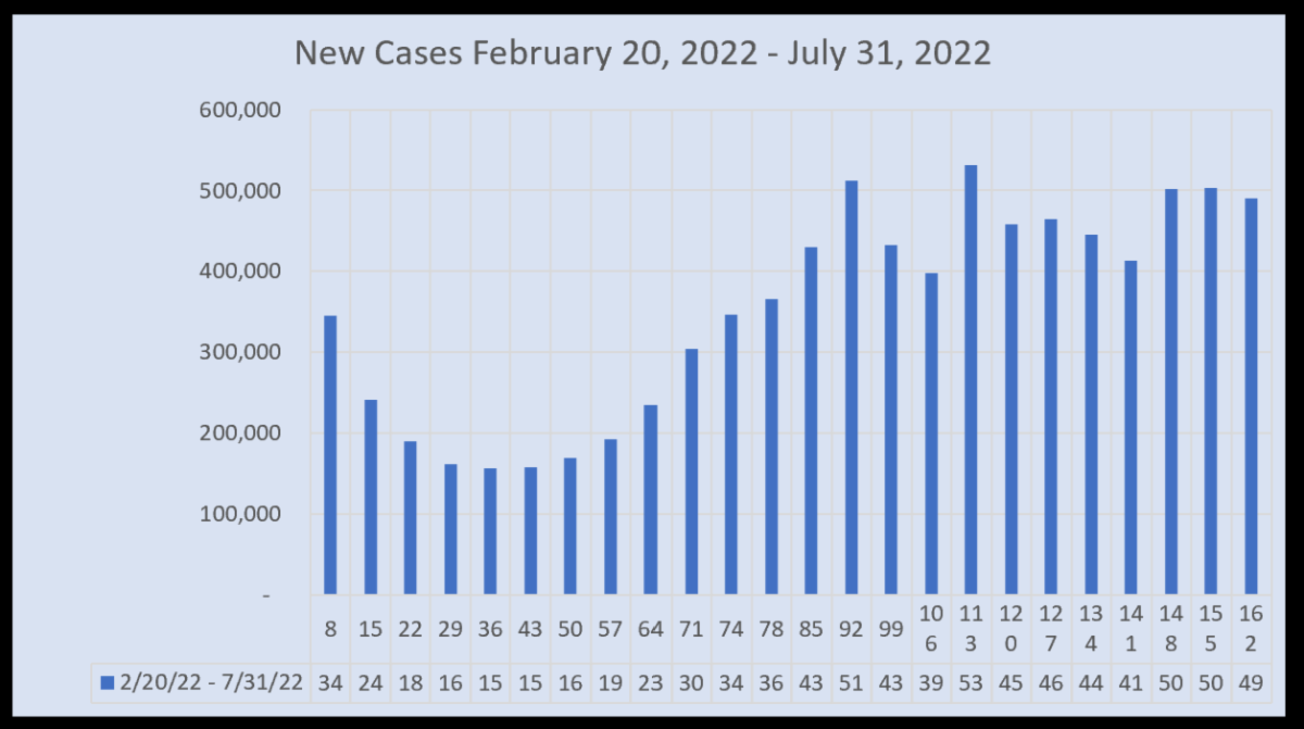 March 22 New Cases