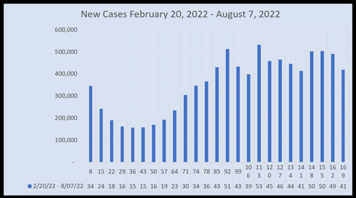 March 22 New Cases