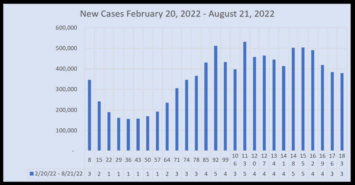 March 22 New Cases