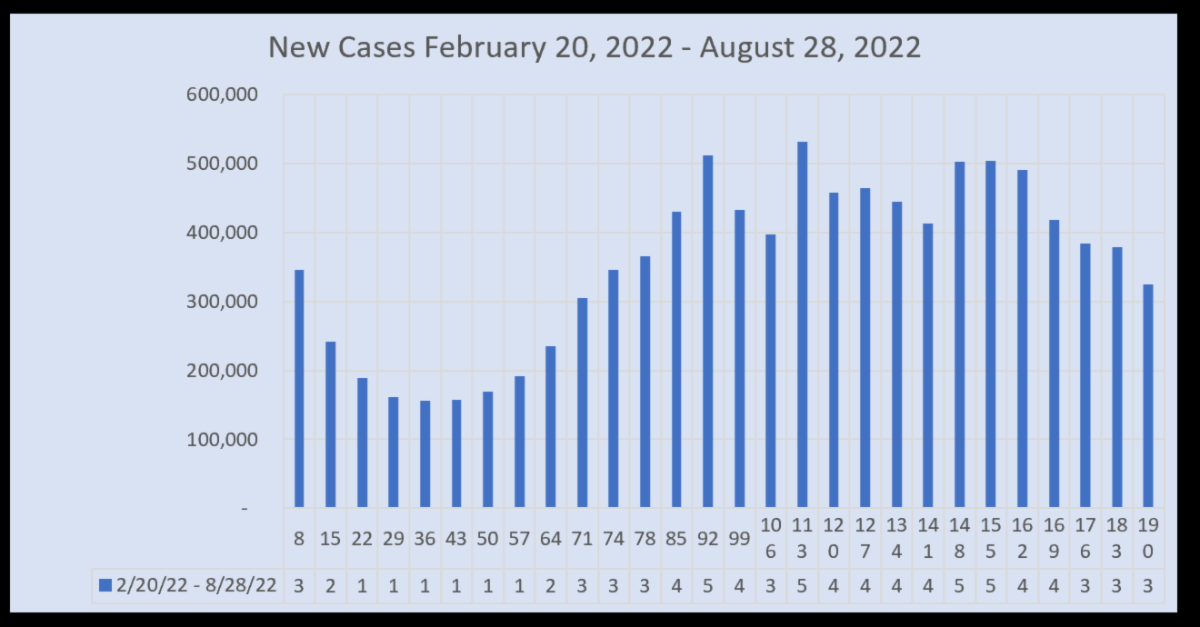 March 22 New Cases