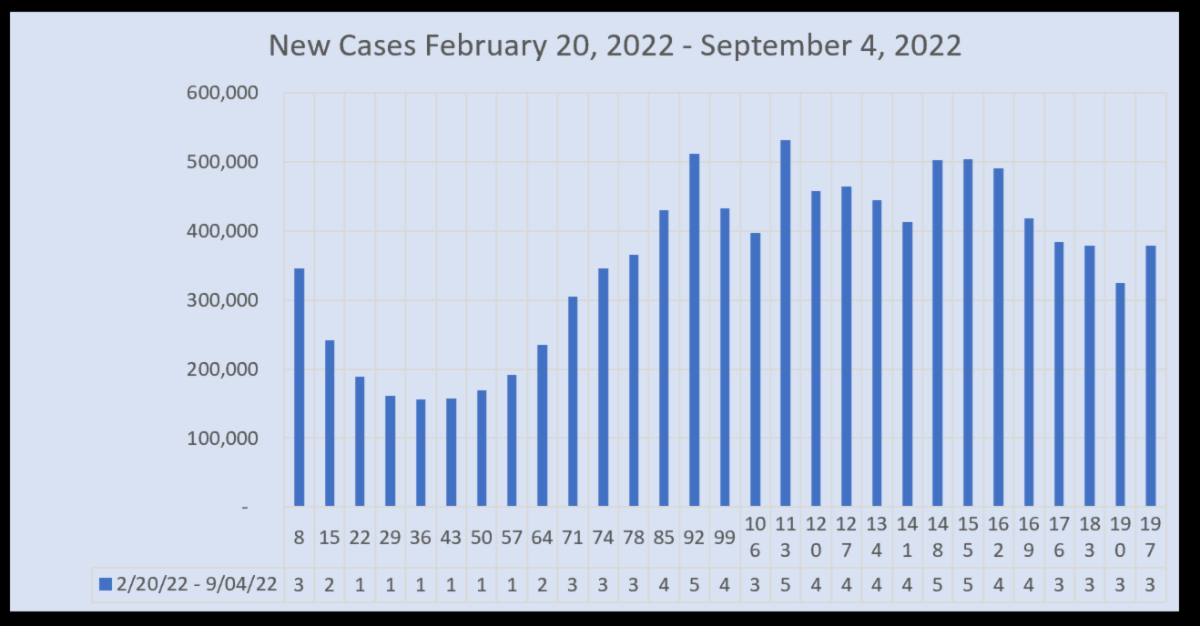 March 22 New Cases