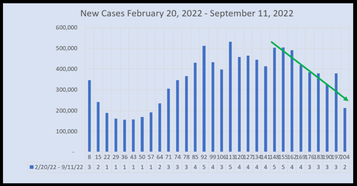 March 22 New Cases