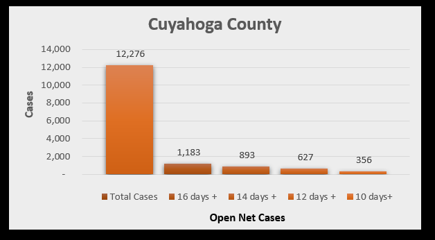 Cuyahoga county open net covid cases August 4