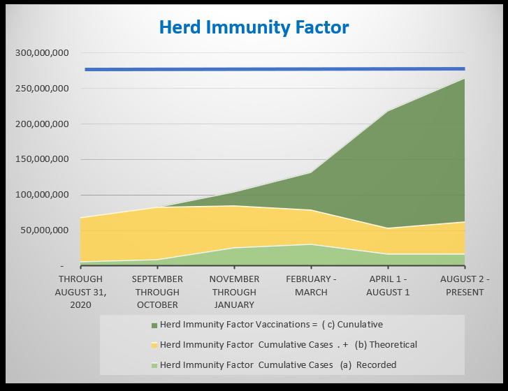 Decemberr 22 Herd Immunity Factor