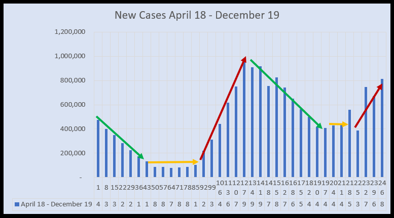 Decemberr 22 New Cases