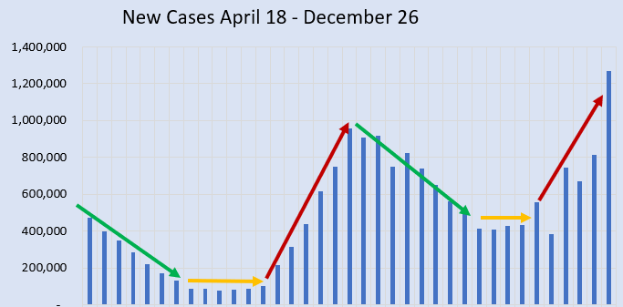 December 29 New Cases