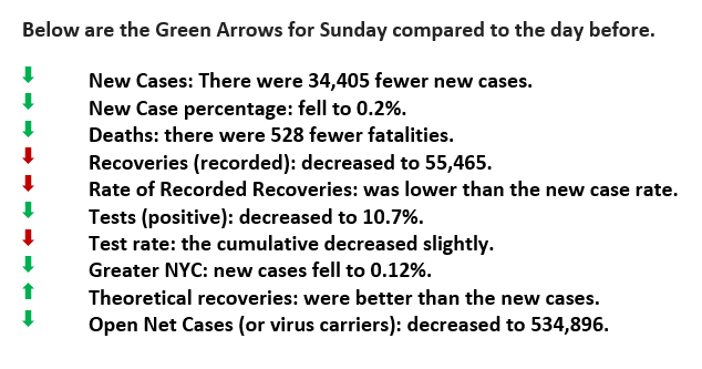 February 1 Green Arrows