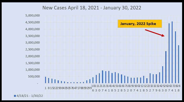 February 1 New Cases