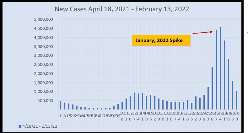 February 15 New Cases