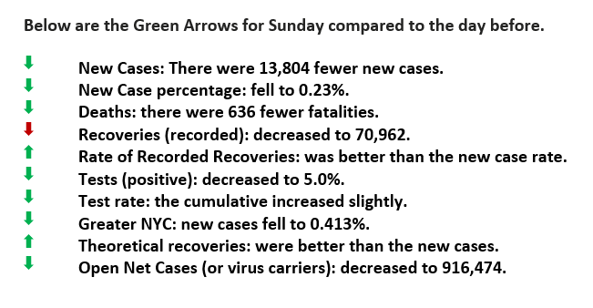 Feb 16 green arrows