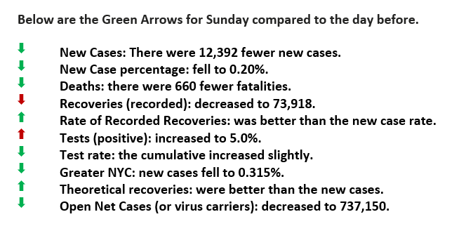 Feb 23 green arrows