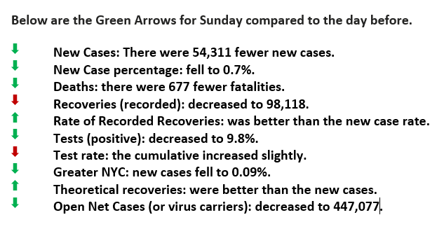 February 8 Green Arrows