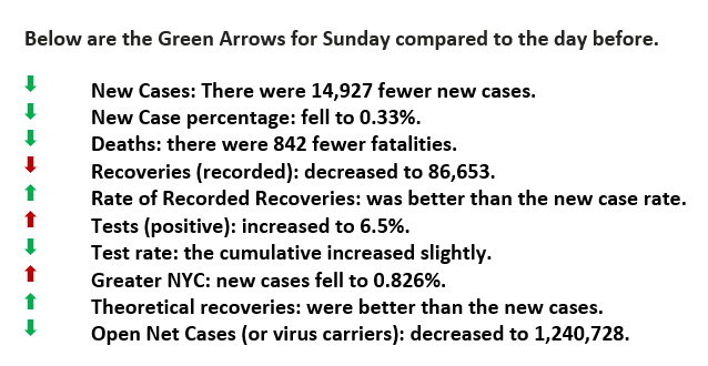 Feb 9 Green arrows