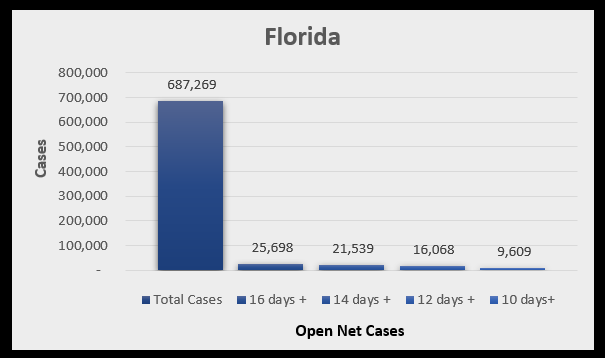 US new COVID cases