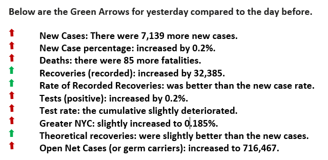 Green arrow statistics for July 14, 2020