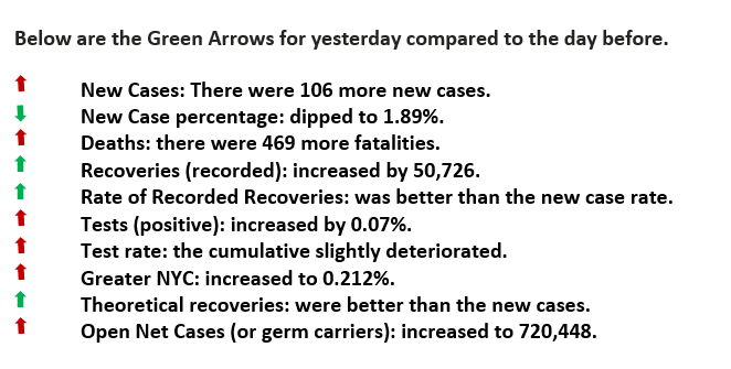 green arrows for july 15, 2020