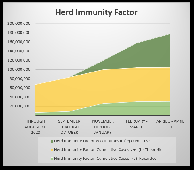 herd immunity factor