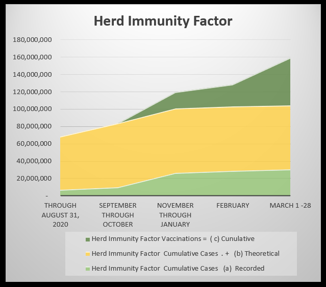 herd immunity factor