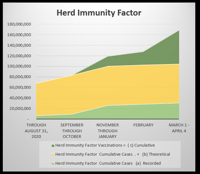 herd immunity factor