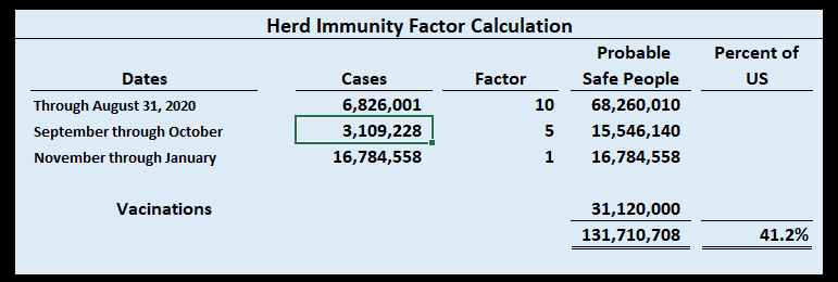 Herd immunity