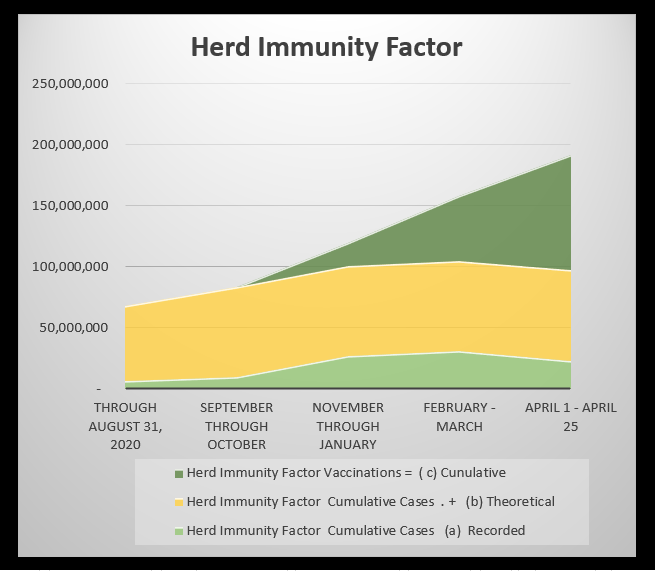 herd immunity factor