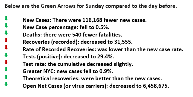 January 19, 2022 Green Arrows