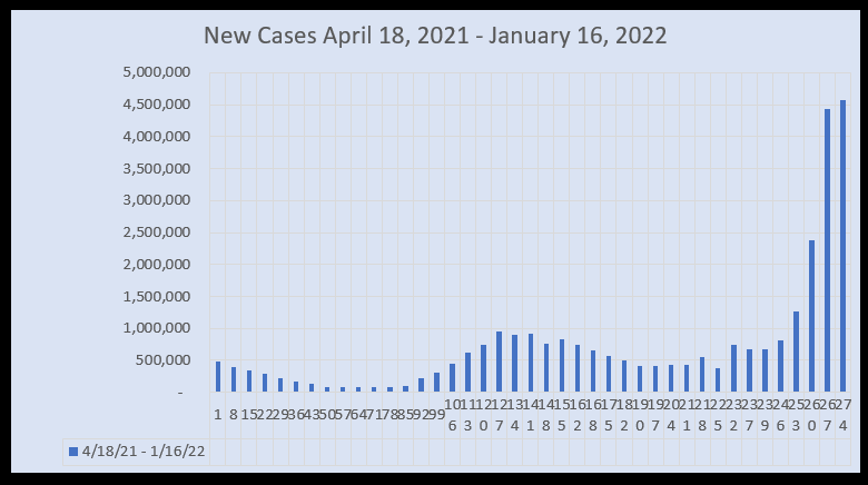 January 19, 2022 New Cases