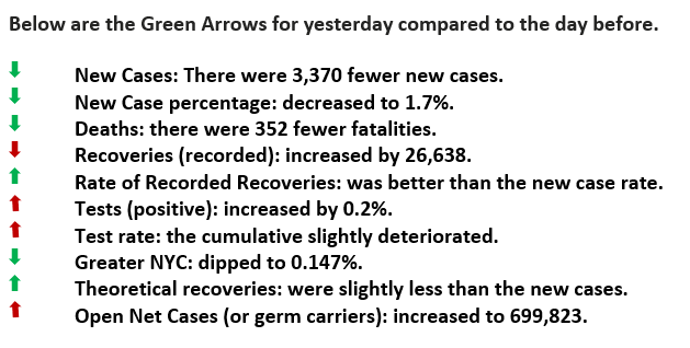 COVID-19 statistics as of July 13, 2020