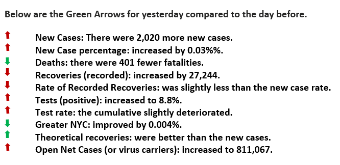 7-20-2020 Green arrows