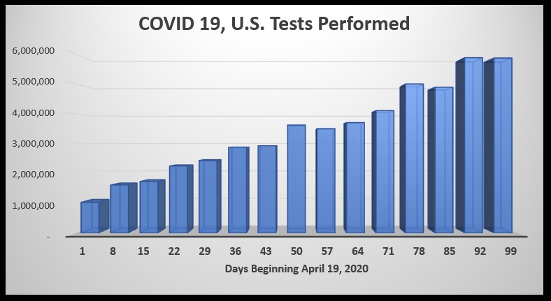 7-27-2020 test rates